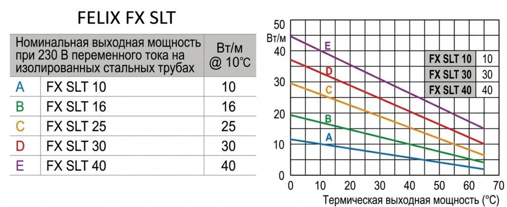 fx slt ros