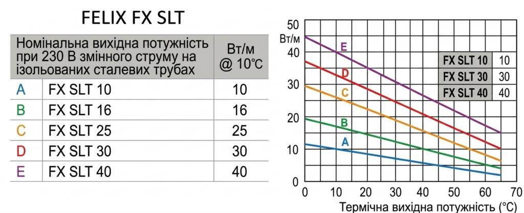 fx slt ukr