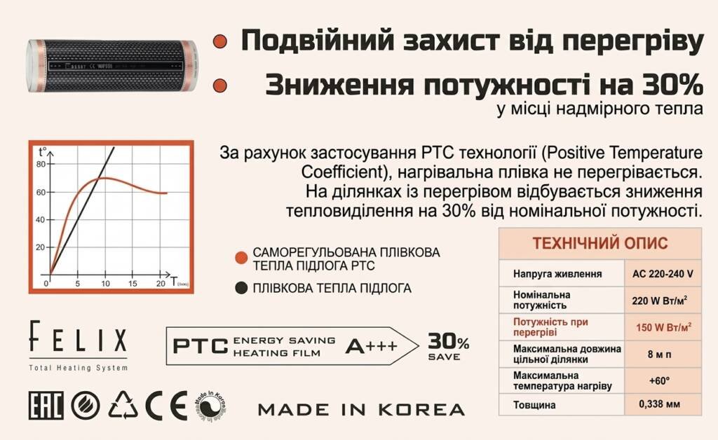 FX 305 ptc