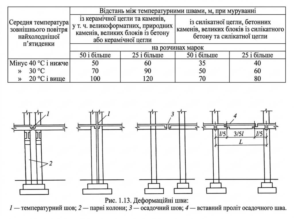 Як зробити демпферний шов? Деформаційний шов у бетонній стяжці. Навіщо він потрібний? 5 Demfernyj shov mal 1