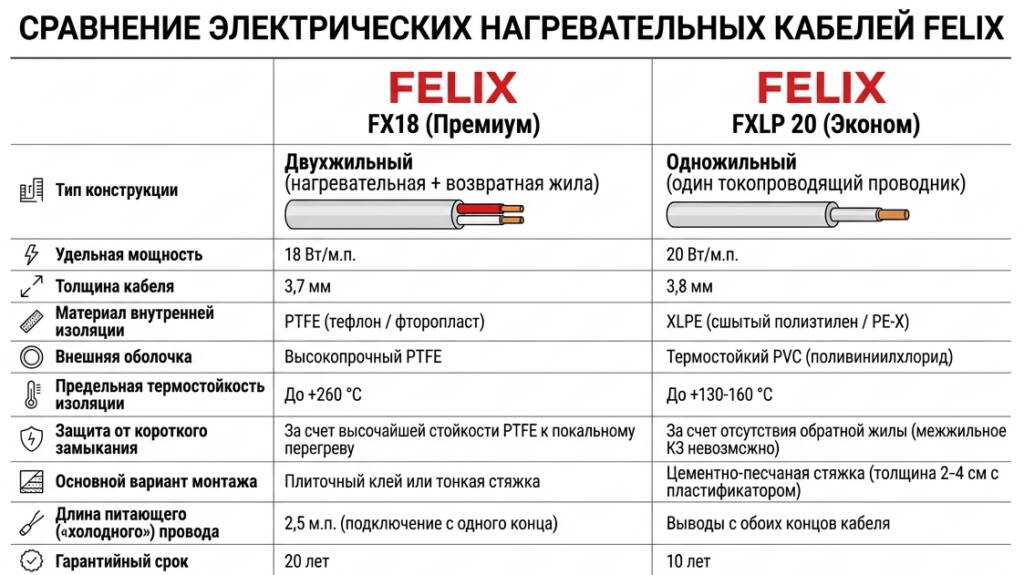 fx 18 cable PTFE fx 20