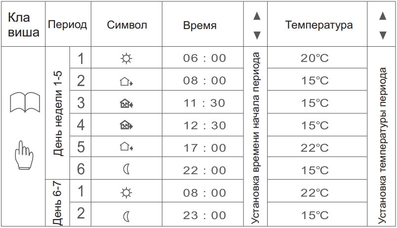 Настройка сенсорного программатора терморегулятора для теплого пола FX 91, Е 91.716. 14 programmator fx91 ynstruktsyya