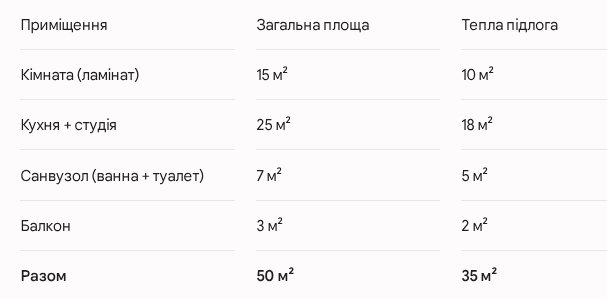 Скільки коштує електрична тепла підлога «під ключ» у 2026 році? Повна ціна за електропідлогу. 3 rozrahunok opalennya kiynata
